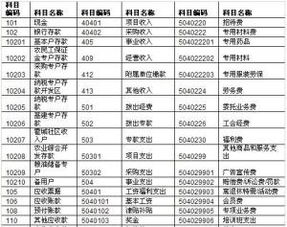 營(yíng)改增印花稅的會(huì )計科目