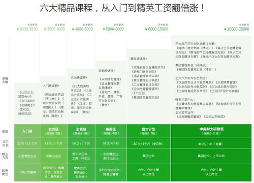 會(huì)計(jì)科目,財(cái)務(wù),藥品批發(fā)