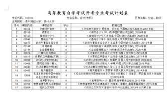 重慶自考專科會計科目