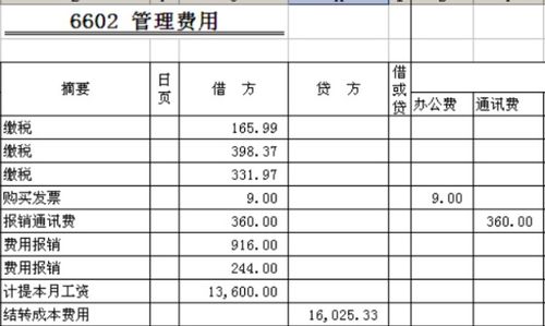 會(huì)計(jì)科目紅字沖銷怎么寫,沖銷管理費(fèi)用怎么寫憑證,沖銷管理費(fèi)用的分錄怎么寫