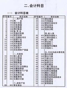 130601會(huì )計科目