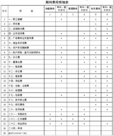 辦公品是放在什么會(huì )計科目