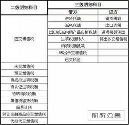 會(huì )計科目國稅扣繳分錄