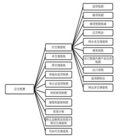 稅金咋列會(huì)計(jì)科目