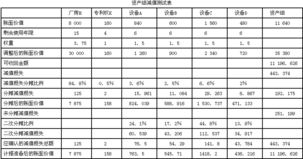 2012最新會計科目