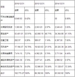 流動(dòng)資產(chǎn),會(huì)計(jì)科目