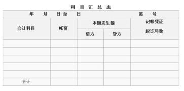 購買潤滑油的會計科目,購買辦公用品會計科目,酒店購買家具會計科目