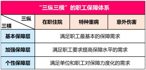 喪葬費,在職,職工,會計科目