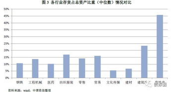 房地產(chǎn)企業(yè)的會(huì )計科目賬務(wù)處理