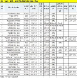 社會(huì)團(tuán)體,工資,會(huì)計(jì)科目