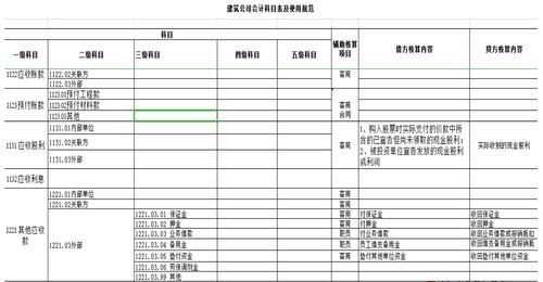 開支,如何用,日常,會計科目