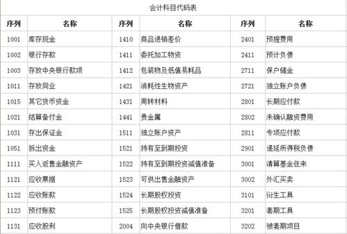 科目,企業(yè)會(huì )計,汽車(chē)制造
