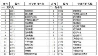 長期,會計(jì)科目,待攤費(fèi)用