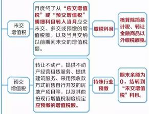 稅額,會(huì )計科目