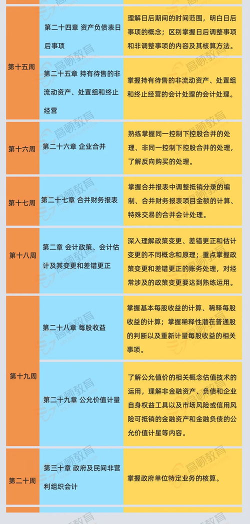 cpa會(huì )計科目考試題型,cpa會(huì )計科目真題,cpa會(huì )計科目考試時(shí)間