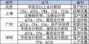 三八節(jié)活動工會會計科目,補貼計入什么會計科目,補貼屬于什么會計科目