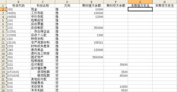 全國聯(lián)行匯差會計科目什么意思