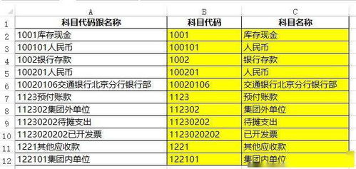 匯兌,會(huì )計科目,銀行,電子