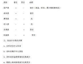 合理避稅德會計科目