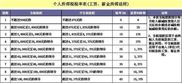 出租房屋個人所得稅怎么計算,個人房租出租所得個人所得稅0.5%,個人出租房租房產稅和個人所得稅計稅基礎