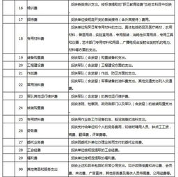 月底刷卡有未達(dá)款項(xiàng)會(huì)計(jì)科目