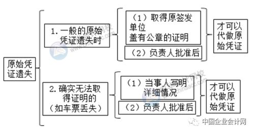 保管不善會(huì )計科目
