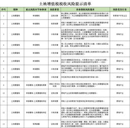 取得土地使用權(quán)繳納的印花稅計入哪里,購入土地使用權(quán)繳納的印花稅計入哪里,取得土地使用權(quán)繳納的印花稅