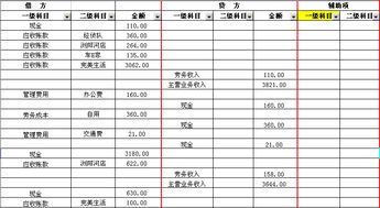 建立相同的一級會(huì)計(jì)科目