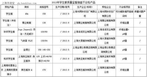 開(kāi)發(fā)成本是屬于會(huì )計科目嗎