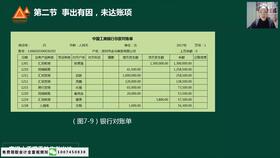 會(huì)計(jì)科目和對方科目的區(qū)別,出納涉及的會(huì)計(jì)科目,出納經(jīng)常用到的會(huì)計(jì)科目