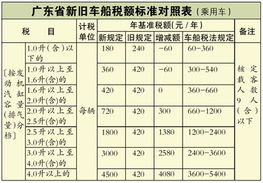 車保險(xiǎn)里的代收車船稅入哪個(gè)會(huì)計(jì)科目,車輛保險(xiǎn)費(fèi)代收車船稅計(jì)入什么會(huì)計(jì)科目,車船稅借記的會(huì)計(jì)科目