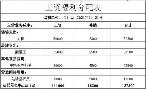小企業(yè)會計準(zhǔn)則會計科目表,小企業(yè)會計科目表2019,小企業(yè)準(zhǔn)則會計科目表