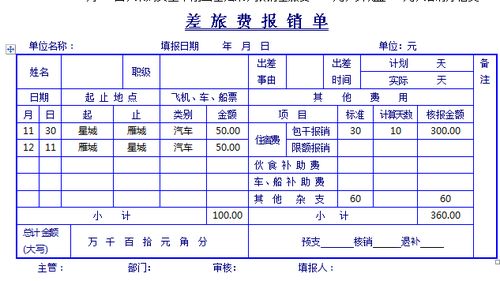 工程人員外出差旅費(fèi)會計(jì)科目