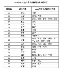 2019會計科目有幾門