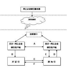 信用證計入哪個會計科目,信用證保證金計入什么科目,信用證保證金存款計入什么科目