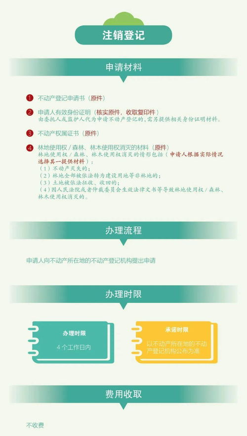 承包款的會計科目,付承包費(fèi)會計科目,林地植被恢復(fù)費(fèi)會計科目