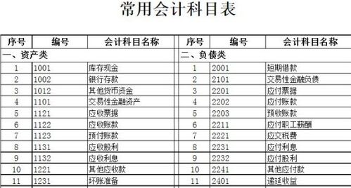 買(mǎi)的空調(diào)怎么做會(huì)計(jì)科目