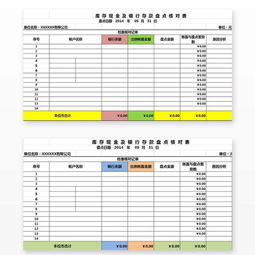 指定會(huì)計(jì)科目庫存現(xiàn)金和銀行存款怎么設(shè)置,會(huì)計(jì)科目現(xiàn)金還是庫存現(xiàn)金,當(dāng)會(huì)計(jì)科目涉及銀行存款和庫存現(xiàn)金時(shí)應(yīng)該