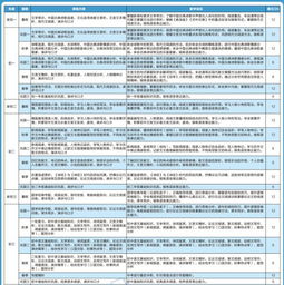 小學(xué)初中會(huì )計科目都有哪些
