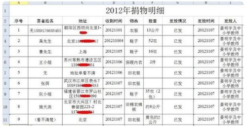 捐贈的會計科目用什么意思