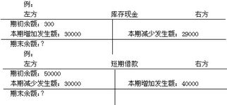 會(huì)計(jì)科目名稱和所屬會(huì)計(jì)要素