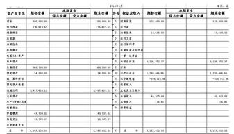 研發(fā)支出會(huì)計(jì)科目編碼,研發(fā)支出會(huì)計(jì)科目的明細(xì),研發(fā)支出下設(shè)會(huì)計(jì)科目