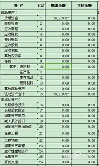 貸款,會(huì )計科目