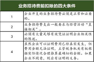 招待費稅前扣除后的會計科目