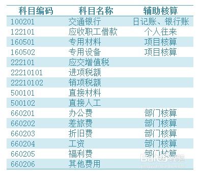 u8合并會計(jì)科目
