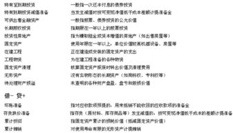 企業(yè)用資產(chǎn)抵押記什么會(huì)計(jì)科目