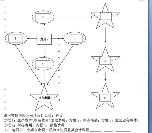 會計科目財務(wù)費用編碼