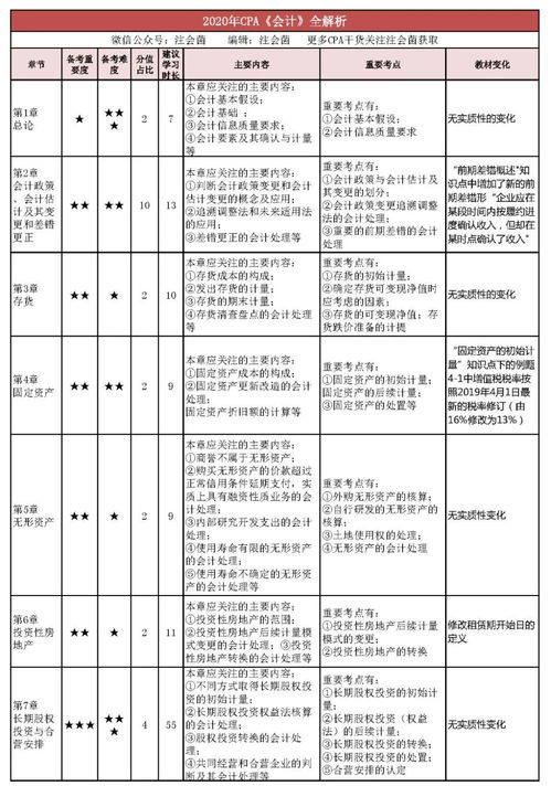 電梯能耗費(fèi)入什么會(huì)計(jì)科目