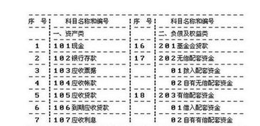 會(huì )計科目,ar