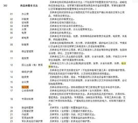 培訓費,會計科目